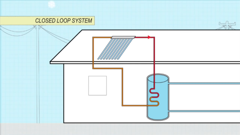 Use a solar hot water temperature controller 